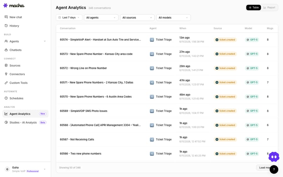 Agent Analytics — every agent run in one log: which agent, what triggered it, the model, and the message count.