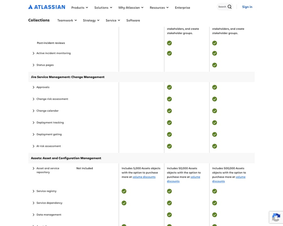 Jira Service Management's ITSM depth — native change management (approvals, change risk, deployment gating) and Assets/CMDB — is where it pulls ahead of Zendesk for internal IT teams.