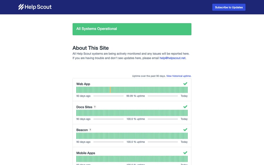 Help Scout Status page at status.helpscout.com showing the overall status banner, per-service components like Web App, Beacon, and Docs, plus the active-incidents feed.