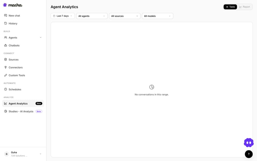 Macha's Agent Analytics — measure how your AI agents are performing over time.