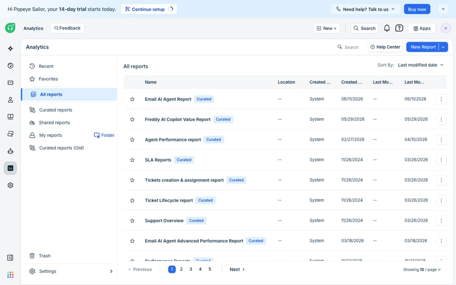 Freshdesk’s Analytics — curated + custom reports on ticket volume, SLA, agent/group performance