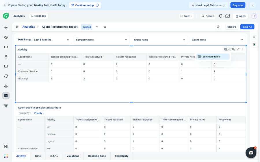 Freshdesk Analytics edit mode — a report widget (Activity) selected with resize/move handles and its chart-type dropdown open ("Summary table"), with Discard / Save As in the header. Shows how widgets are arranged and reconfigured when customizing a report/dashboard.