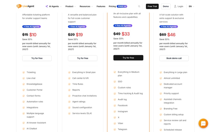 LiveAgent pricing page (liveagent.com/pricing), captured first-hand. Plan tiers as of capture (discounted, billed annually): Small $10/agent/mo, Medium $19, Large $33, Enterprise $46, each with free AI Agents. Promotional pricing shown; prices may change.