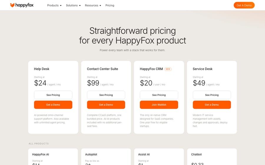 HappyFox pricing page (happyfox.com/pricing), captured first-hand. Product starting prices as of capture: Help Desk $24/agent/mo, Contact Center Suite $99/agent/mo, HappyFox CRM $20/user/mo, Service Desk $49/agent/mo. Prices may change.