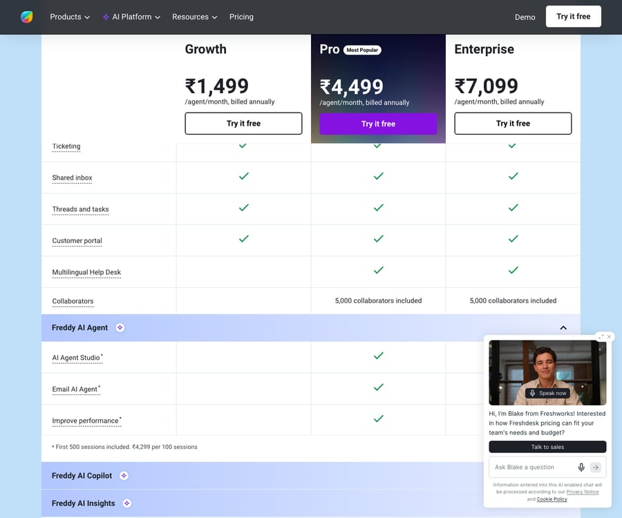 Freshdesk’s pricing page (freshworks.com/freshdesk/pricing) showing the Growth, Pro and Enterprise plan tiers and their feature matrix — Ticketing, Shared inbox, Multilingual Help Desk and the Freddy AI Agent add-on. Amounts display in the page’s local currency (INR shown here via geo-IP); see the USD figures cited in the text. Captured as of writing — plans may change.