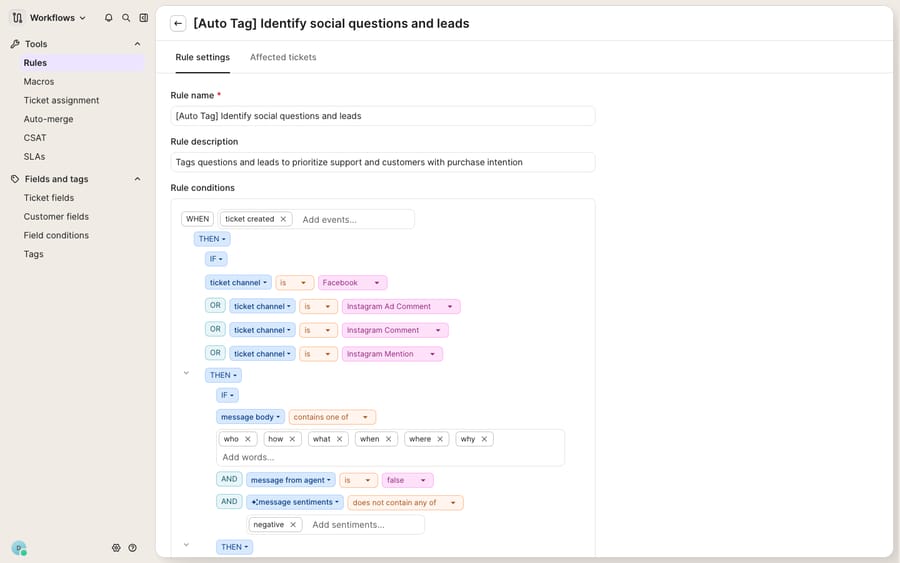 The Gorgias Rule builder (Workflows → Rules) showing the trigger → condition → action structure: WHEN ticket created, THEN IF ticket channel is Facebook/Instagram and message body contains one of who/how/what/when/where/why and message sentiment is not negative.