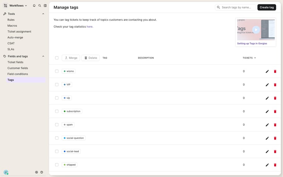 The Gorgias Manage tags screen (Workflows → Fields and tags → Tags): the tag library with colored tag chips (wismo, VIP, subscription, spam, social-question, social-lead) and Merge / Delete / Create tag controls. Ticket counts read 0 as this is a brand-new trial where tag aggregation has not yet run.