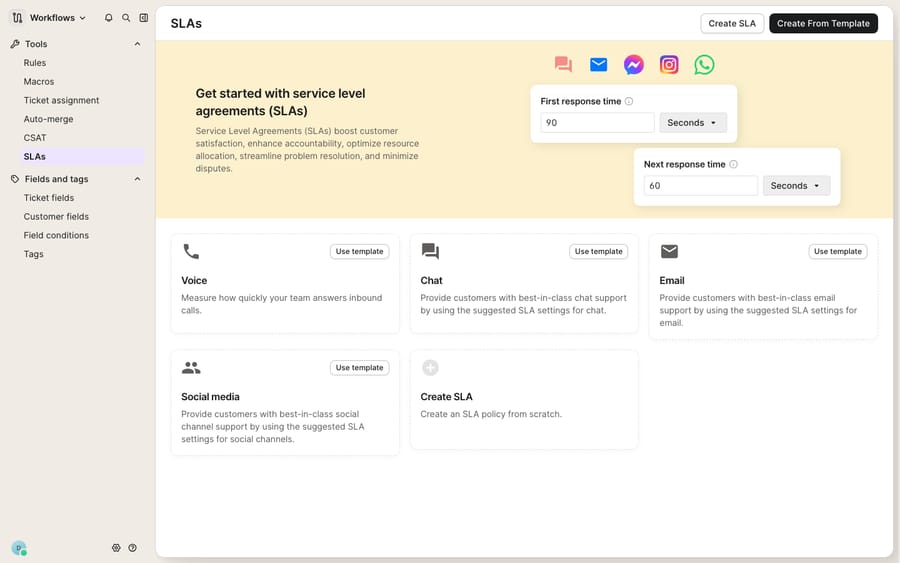 Gorgias SLA settings (Workflows → Tools → SLAs): First response time and Next response time targets, plus per-channel SLA templates for Voice, Chat, Email, and Social media.