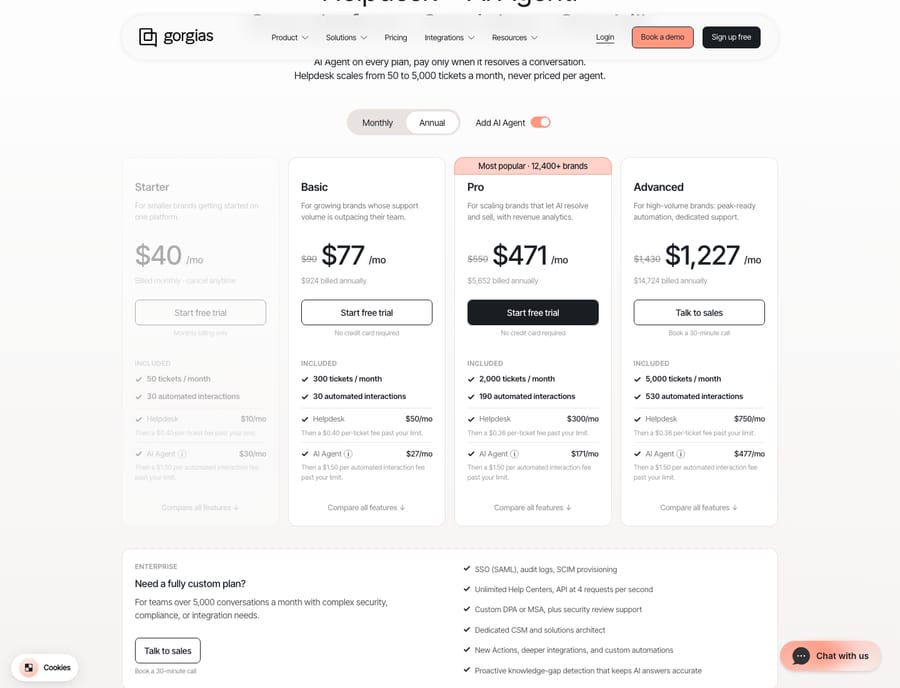 Gorgias pricing page (gorgias.com/pricing), showing published plan tiers as of capture: Starter $40/mo, Basic $77/mo, Pro $471/mo, and Advanced $1,227/mo, with credit-based add-on options for AI Agent interactions.