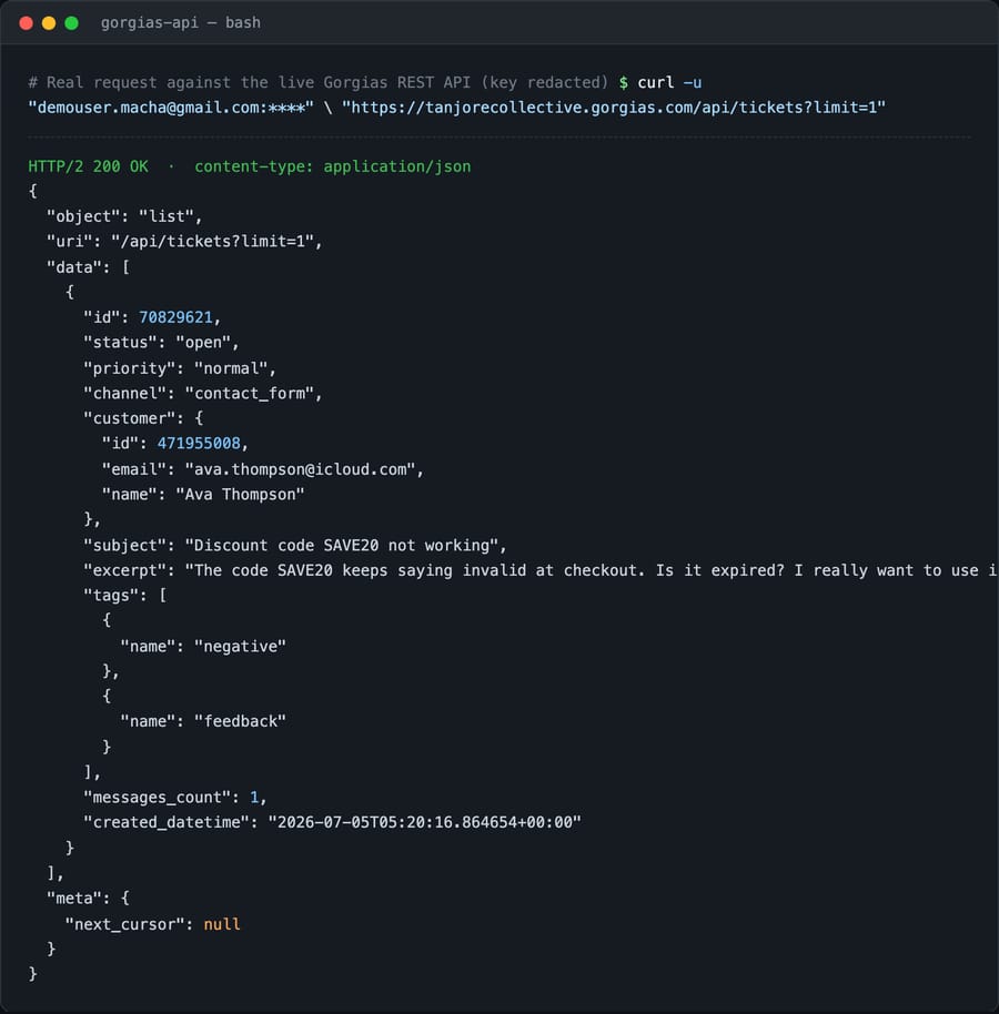 A live call to the Gorgias REST API (GET /api/tickets?limit=1) returning HTTP 200 with real ticket JSON, rendered in a terminal. API key redacted to ****.