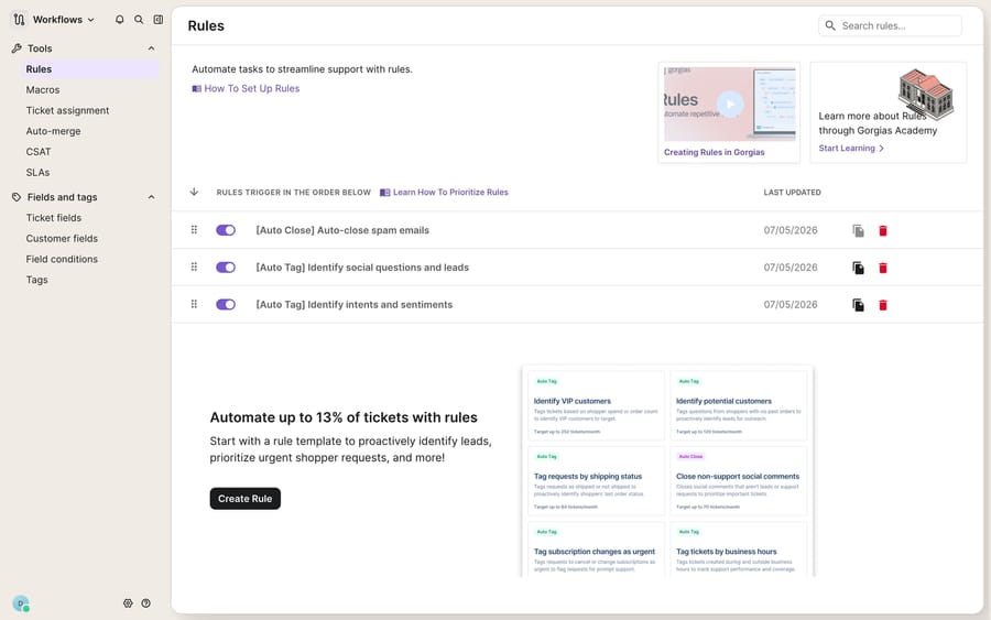 The Gorgias Workflows module (Rules view) with the Tools nav labelled Rules, Macros, Ticket assignment, Auto-merge, CSAT, SLAs and Fields & tags — a representative labelled overview for a glossary hub, showing active automation Rules.