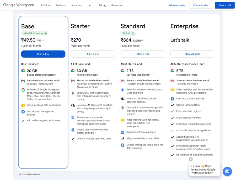 Google Workspace pricing page (workspace.google.com/pricing) as of capture, geolocated to India (INR): Business Starter Rs49.50 (promo), Business Standard Rs270, Business Plus Rs864, Enterprise (Let's talk) per user/month.