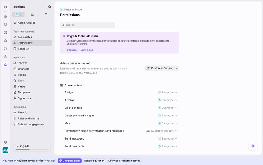 Front Settings -> Permissions: the Admin permission set (Customer Support teammate group) plus per-action role mappings for conversations (Assign, Archive, Block senders, Delete and mark as spam, Move, Permanently delete, Send messages) assigned to Everyone or a specific group. An honest 'Granular workspace permissions aren't available on your current plan - Upgrade' banner is shown (Pro-trial gating).