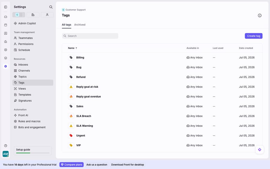 A labelled Front settings overview - the full Settings navigation (Team management, Resources, Automation: Teammates, Tags, Rules and macros, Front AI, Inboxes, Channels, Views, Templates, Signatures) alongside the Tags list with real tags (Billing, Bug, Refund, Reply goal at risk/overdue, Sales, SLA Breach, SLA Warning, Urgent, VIP) - a clean reference hub screen for a glossary.
