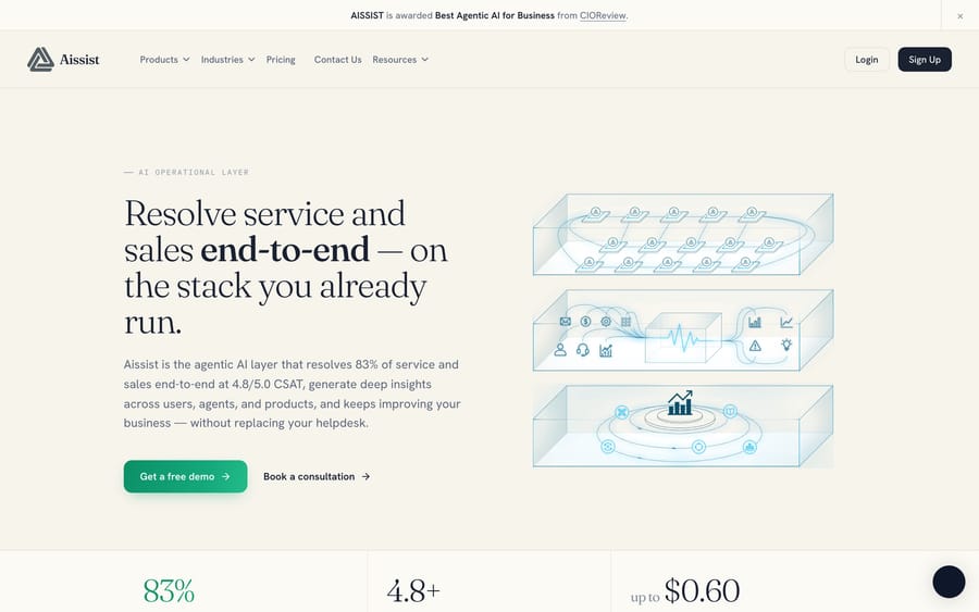 Aissist.io's homepage — an AI agent layer for support and sales teams.