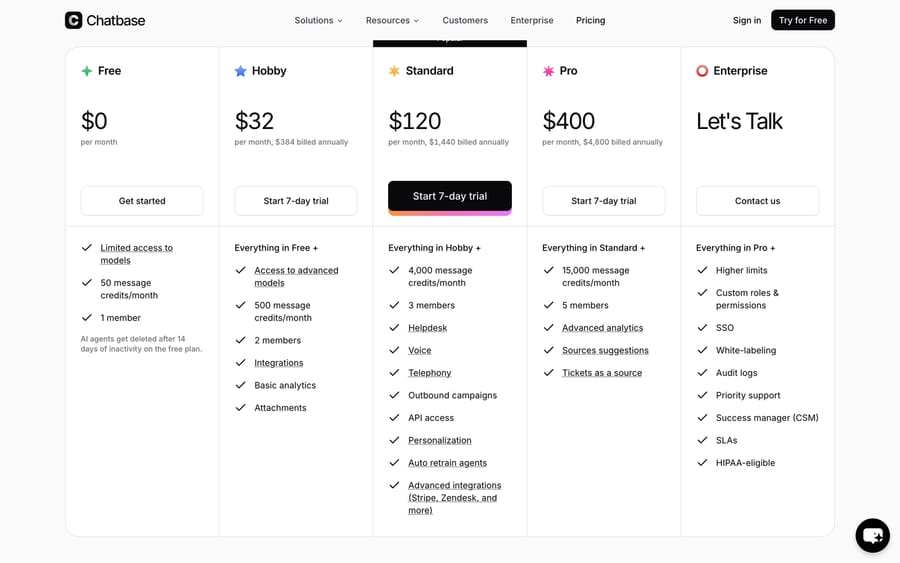 Chatbase's pricing tiers (Free through Pro, credit-metered).