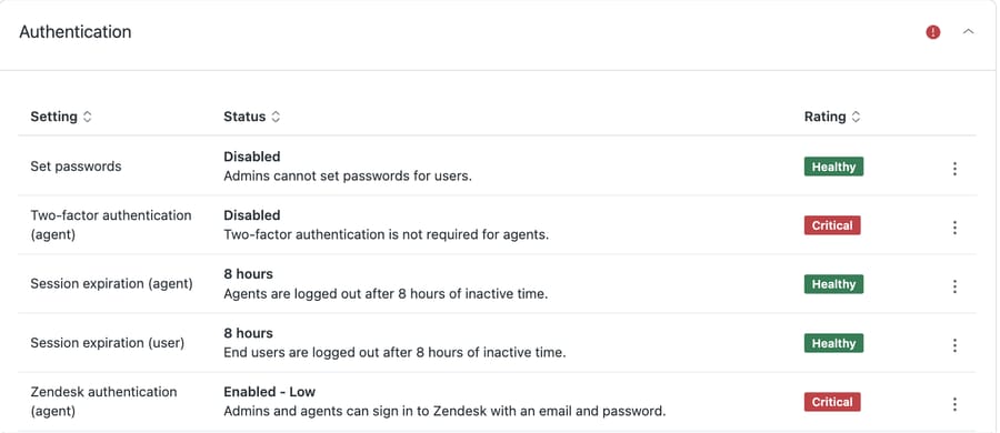 Zendesk Security overview Authentication table showing settings, statuses and color-coded ratings