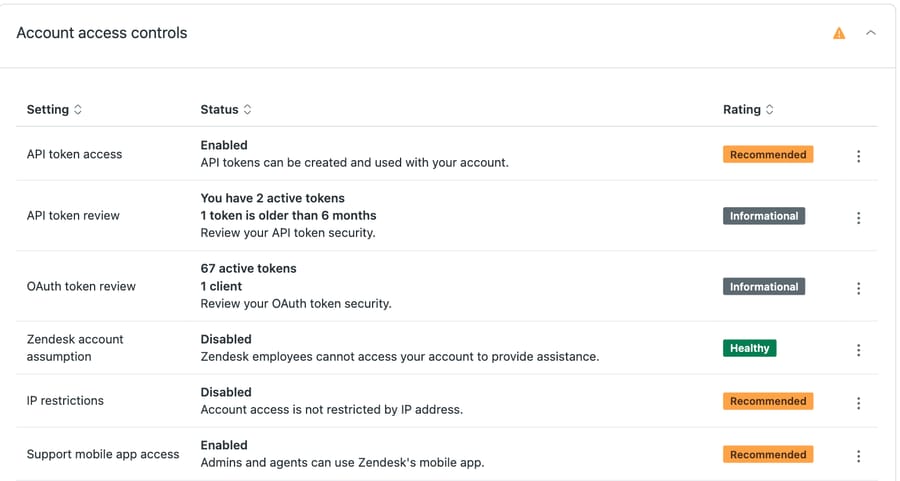 Zendesk Account access controls table showing token review counts, IP restrictions and mobile app access with ratings