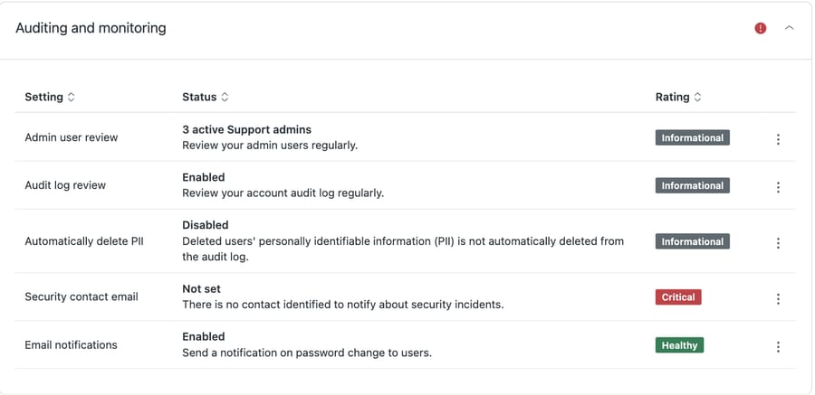 Zendesk Auditing and monitoring table showing three Informational settings alongside a Critical unset security contact email