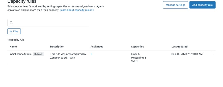 Zendesk capacity rules page showing the default rule with Email 5, Messaging 3 and Talk 1 across 6 assignees