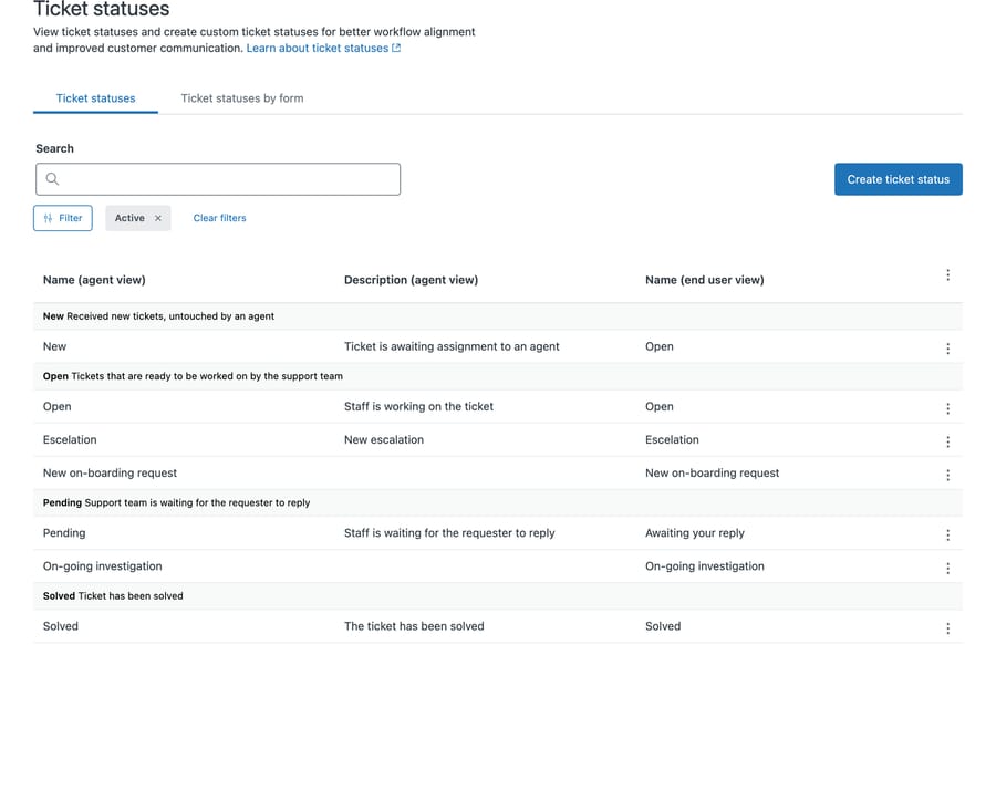 Zendesk ticket statuses across four category headings, with a misspelled status and two blank descriptions