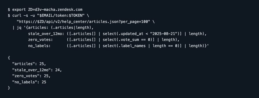 jq summary of the Help Center articles API on d3v-macha: 25 articles, 24 not updated in 12 months, 25 with zero votes, 25 with no labels
