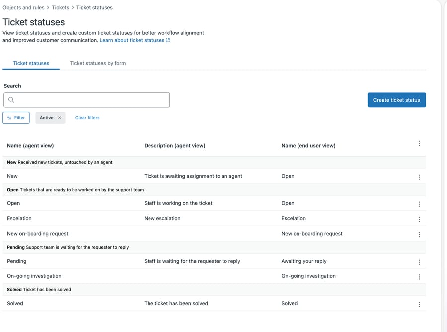 Zendesk Ticket statuses filtered to Active: seven statuses grouped under New, Open, Pending and Solved