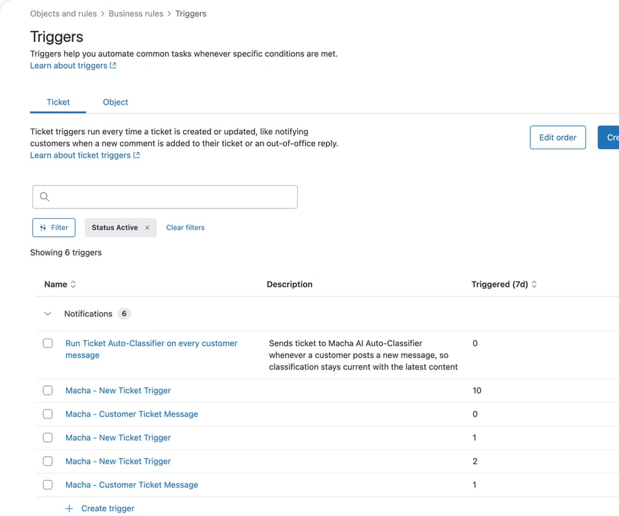 Zendesk Triggers, filtered to Active: six triggers, three sharing one name with 7-day counts of 10, 1 and 2