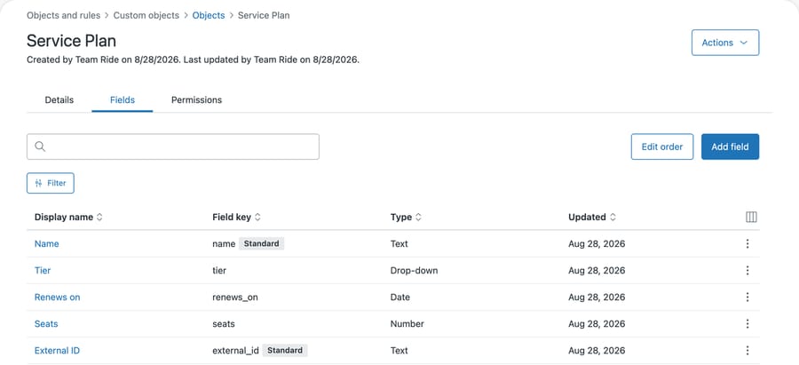 The Fields tab of a Zendesk custom object listing Name as a standard text field plus Tier, Renews on and Seats as drop-down, date and number fields