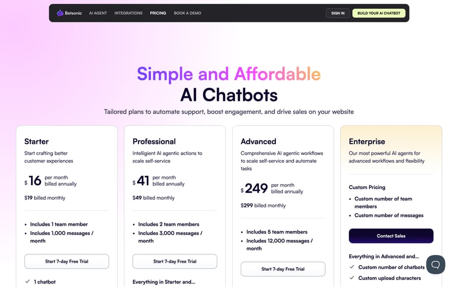 Botsonic's pricing page, showing published per-tier limits on chatbots, messages, and team members.