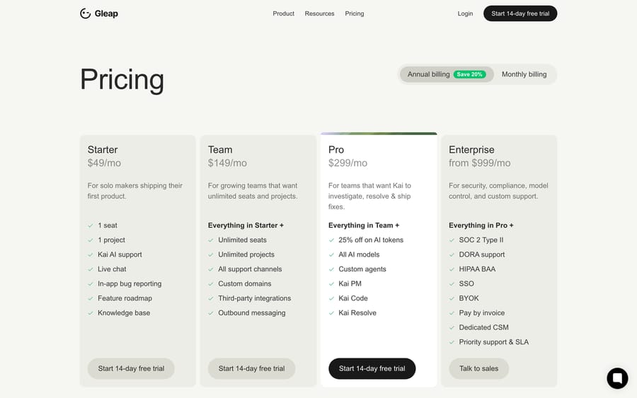 Gleap's pricing page, with annual billing toggled on and Kai PM, Kai Code, and Kai Resolve gated to the Pro tier.