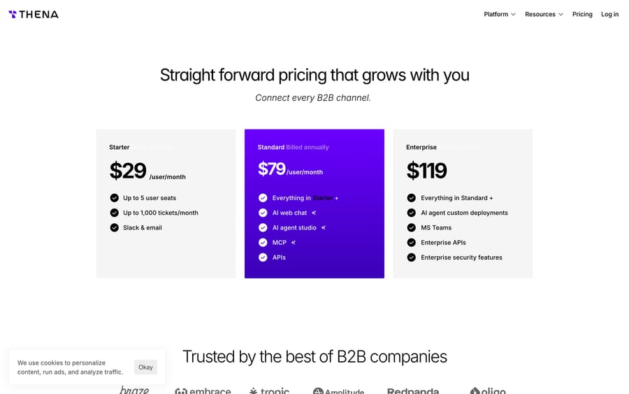 Thena's pricing page: Starter $29, Standard $79, and Enterprise $119 per user/month.