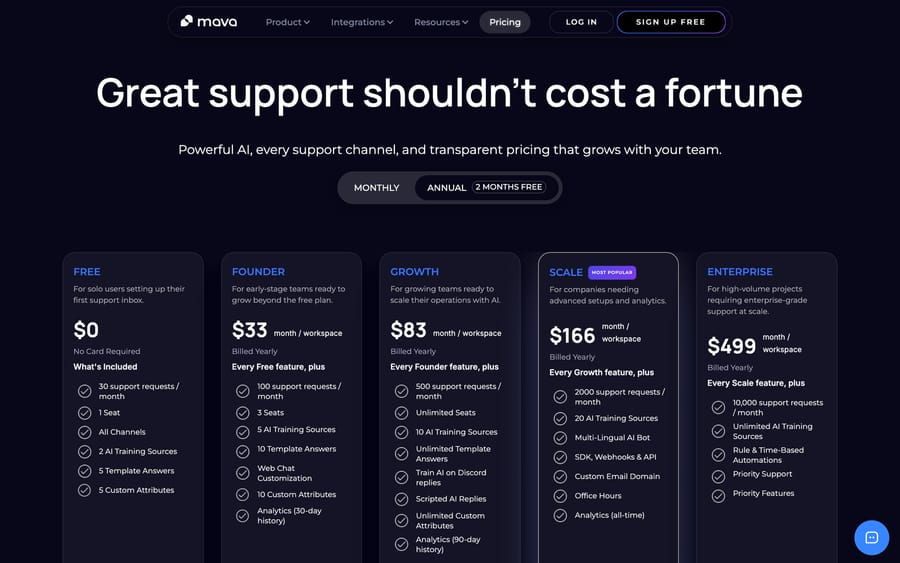 Mava's pricing page, headlined "Great support shouldn't cost a fortune," with five tiers from Free to Enterprise.