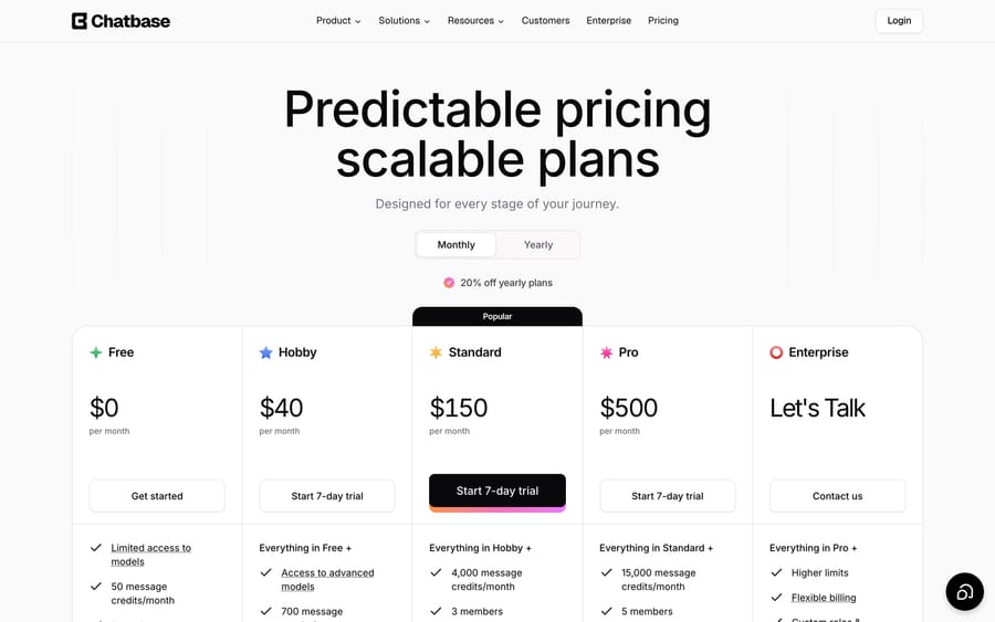 Chatbase's pricing page: Free at $0 with 50 message credits a month, Hobby $40, Standard $150