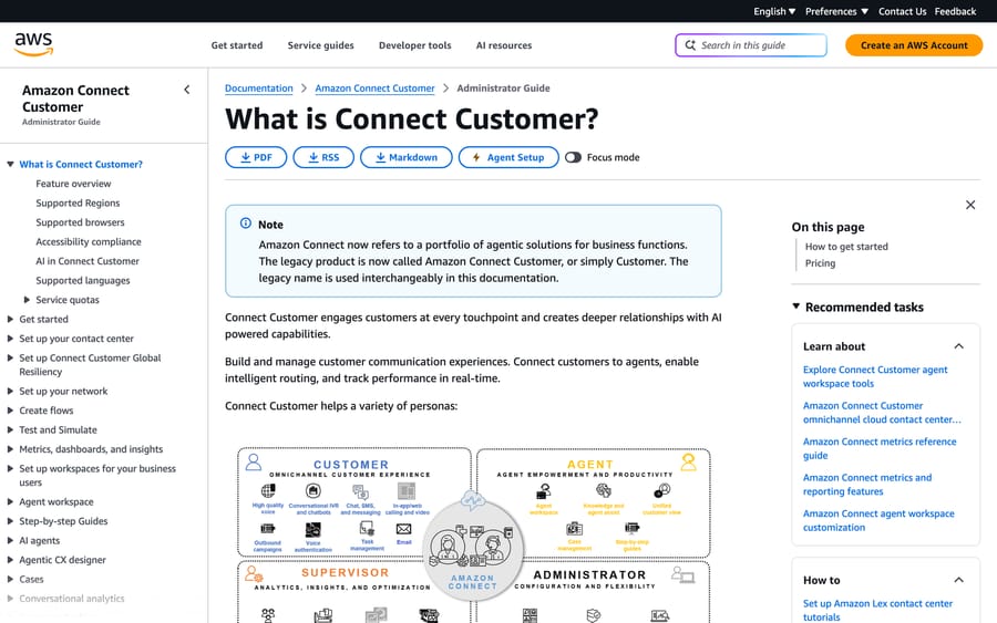 AWS admin-guide diagram of Amazon Connect's four personas: customer, agent, supervisor, administrator.