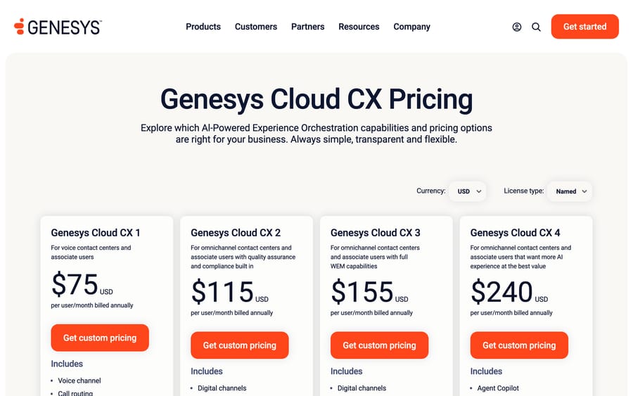 Genesys Cloud CX pricing page: four named tiers (CX1 through CX4) from $75 to $240 per user per month, billed annually.