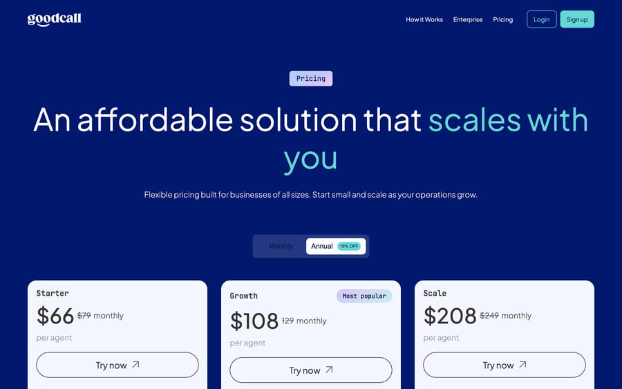 Goodcall's pricing page: Starter, Growth, and Scale tiers at $66, $108, and $208 a month (annual), per agent.