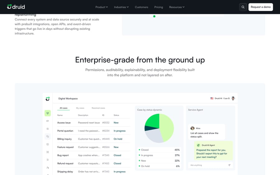 DRUID AI's Digital Workspace mockup: a case list, a status pie chart, and an AI chat panel.