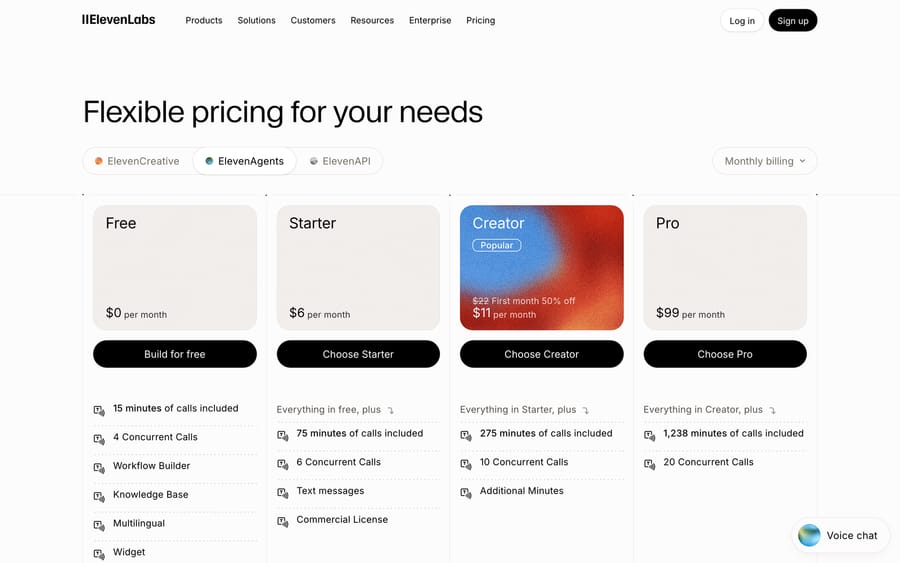 ElevenLabs pricing tab: minute allowances from Free (15 minutes) to Business (12,375 minutes).