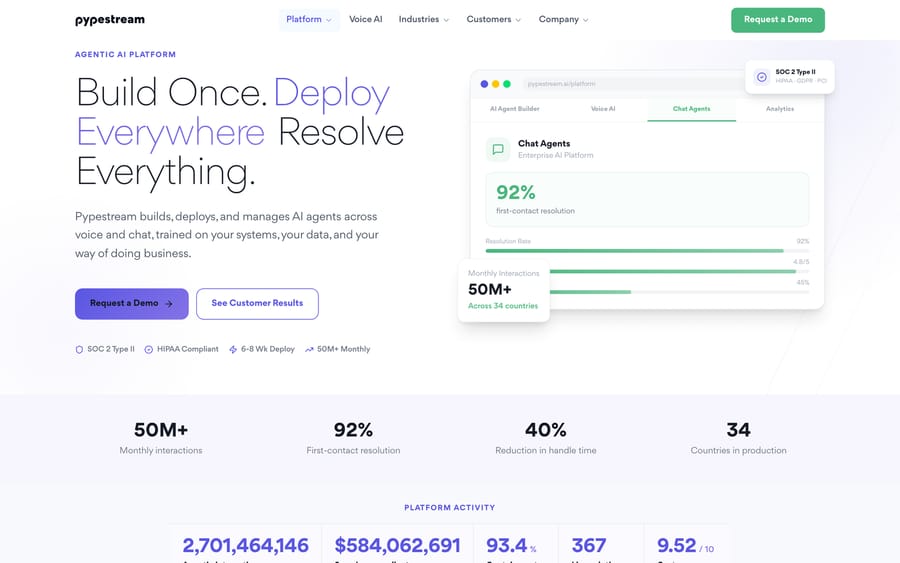 Pypestream's product page, showing a live "Platform Activity" counter with cumulative agentic interactions and dollars saved.