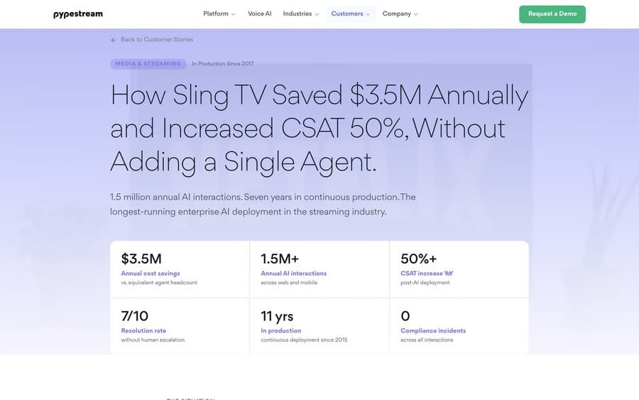 Pypestream's Sling TV case study: "How Sling TV Saved $3.5M Annually and Increased CSAT 50%."