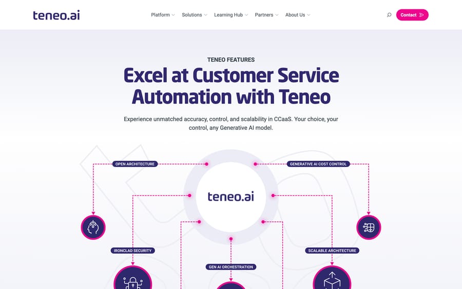 Teneo's features diagram: open architecture, security, cost control, and scalability.