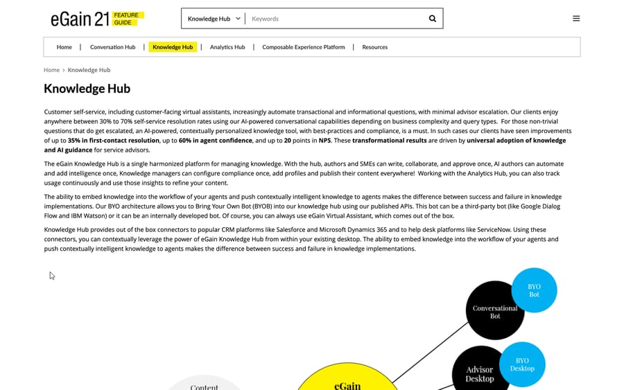 eGain's feature-guide docs describing the Knowledge Hub's BYO-bot setup and resolution-rate ranges.