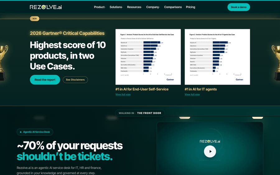 Rezolve.ai homepage showing Gartner Critical Capabilities bar charts where Rezolve.AI ranks first among 10 vendors.