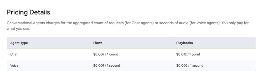 Google Cloud pricing table: Flows chat $0.007 per request, Playbooks $0.012; voice billed per second