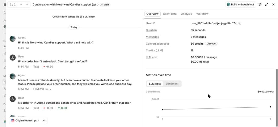 Our ElevenLabs test chat: 5 messages, 60 credits, $0.00195 of LLM cost, 618 ms first reply