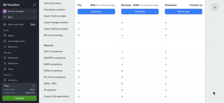 Voiceflow plan table: HIPAA, SSO and PII redaction are Enterprise-only; SOC 2 on every paid plan