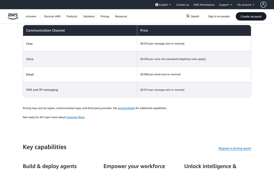 Amazon Connect pricing: chat $0.010 per message, voice $0.038 per minute, email $0.080 each
