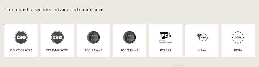 Parloa's compliance strip: ISO 27001, ISO 17442, SOC 2 Type 1 and 2, PCI DSS, HIPAA and DORA