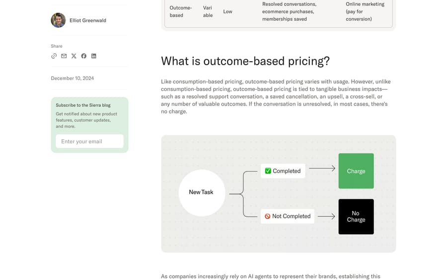 Sierra's outcome-based pricing post: charge when a task completes, no charge when it doesn't
